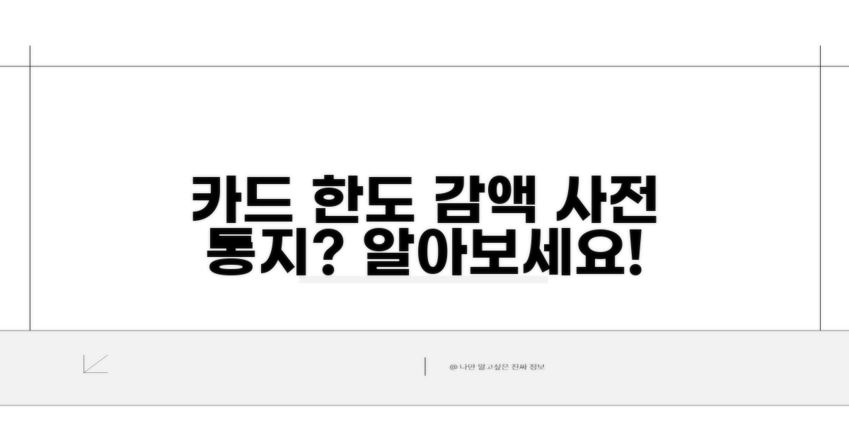 카드 한도 감액 사전 통지 여부
