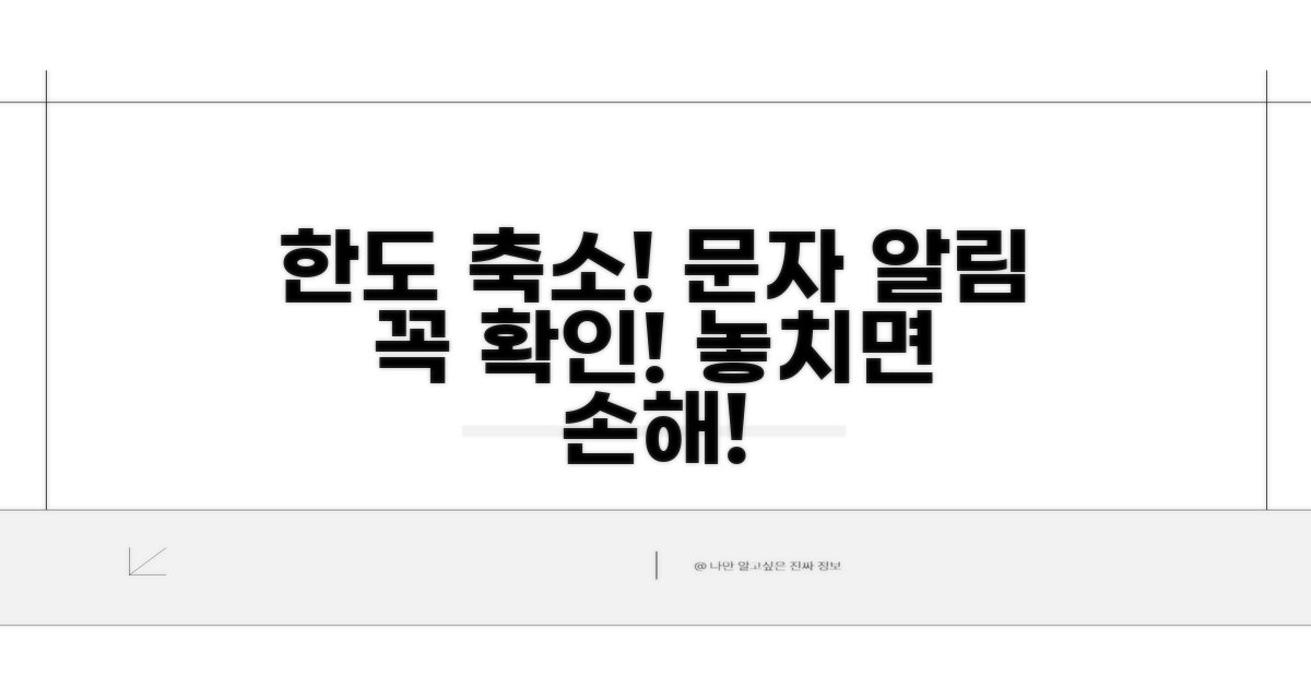 한도 축소 시 문자 알림 확인