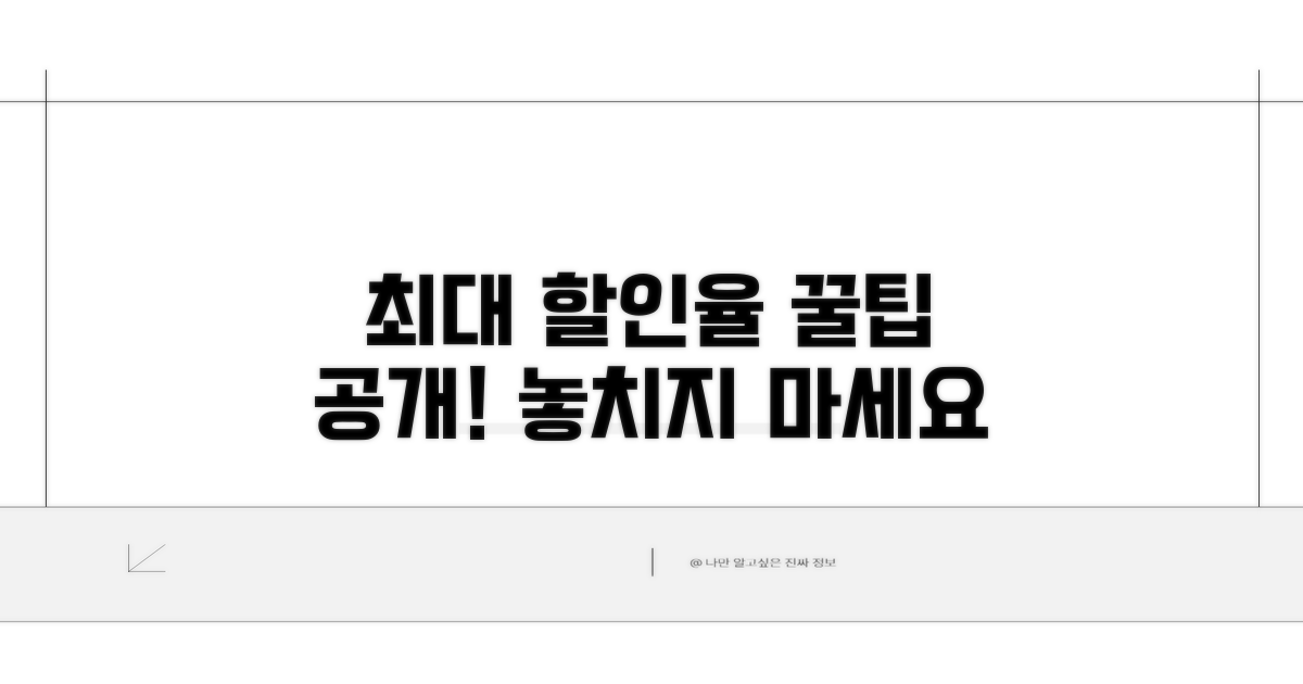 최대 할인율 확인 방법