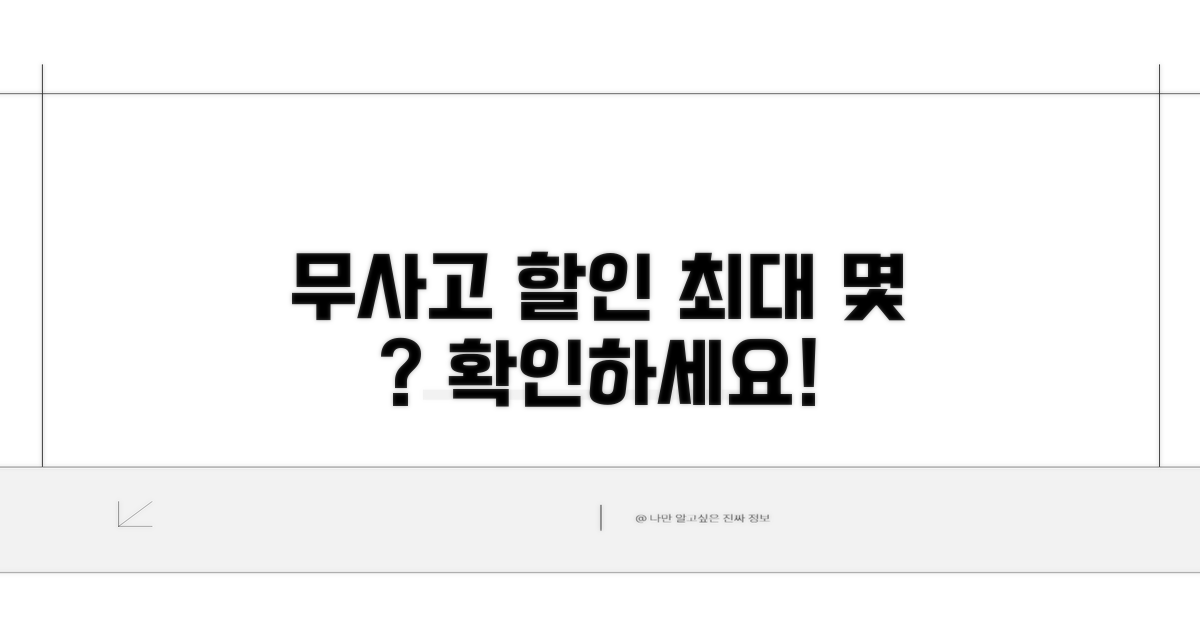 무사고할인 몇 퍼센트까지 받을까