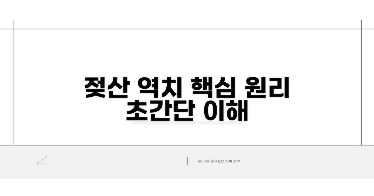 젖산 역치, 기본 이해