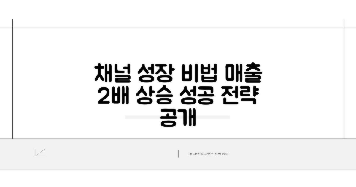 효과적인 채널 관리 방법
