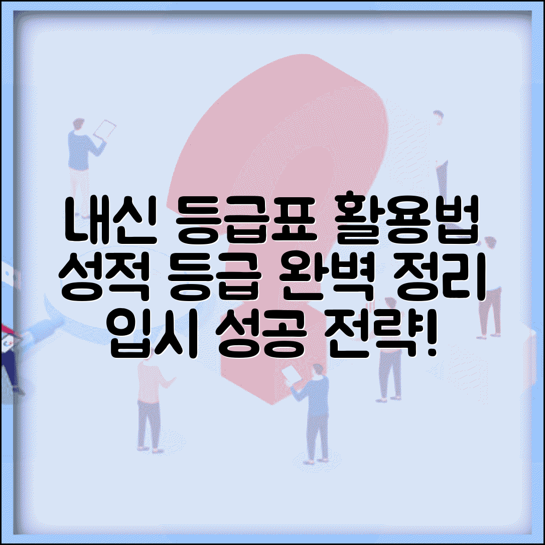 내신 등급표 활용법 | 대학입시 성적 등급 계산 완벽 정리