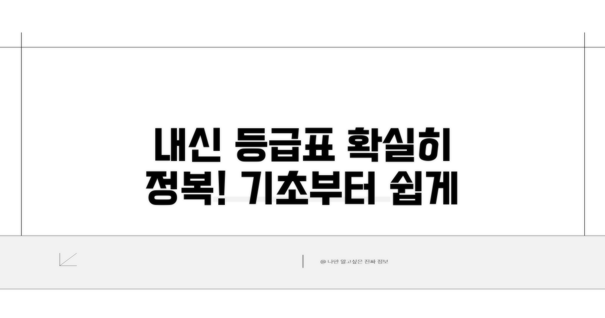 내신 등급표 활용 기초 이해