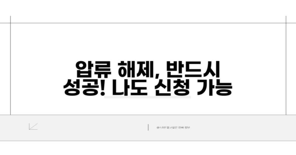 압류 취소 신청 알아보기