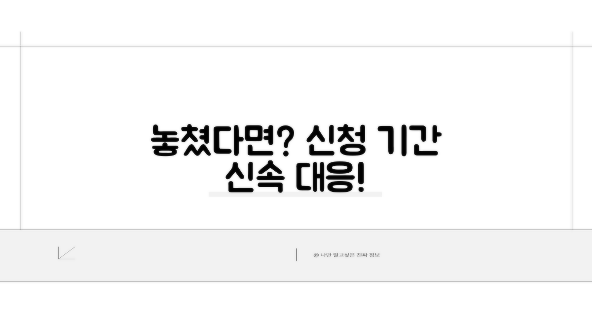 노동위 신청기간 경과 대응