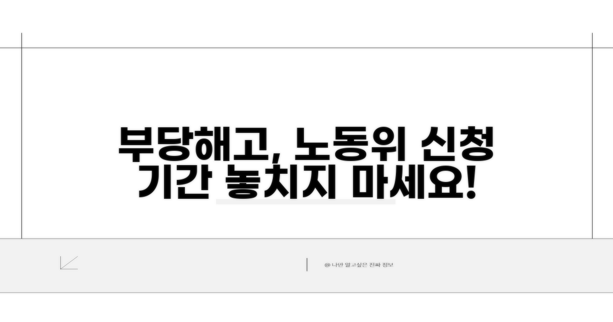 부당해고 노동위 신청 기간