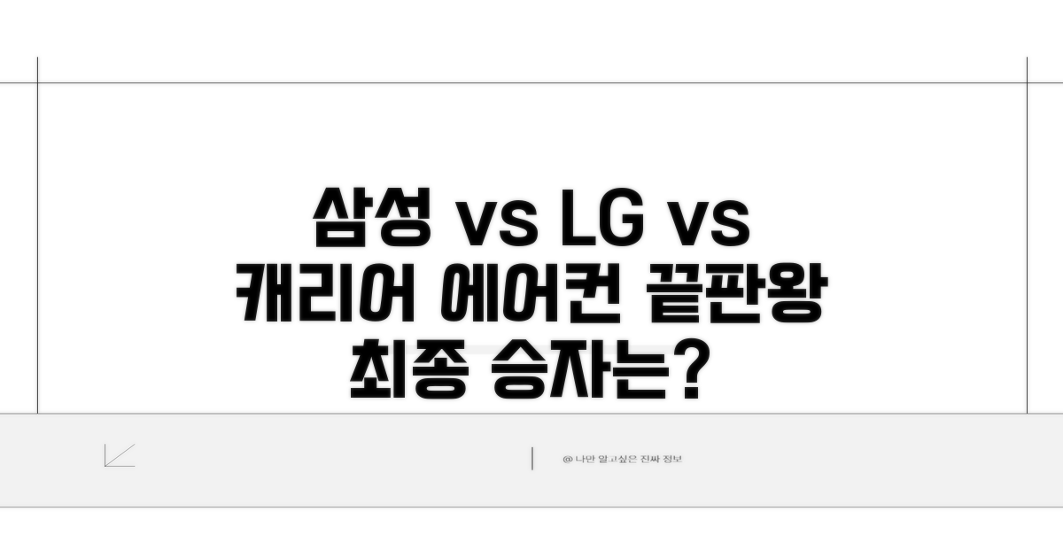 삼성 LG 캐리어 비교분석