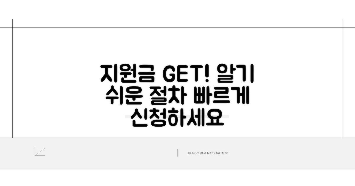 지원금 획득 절차