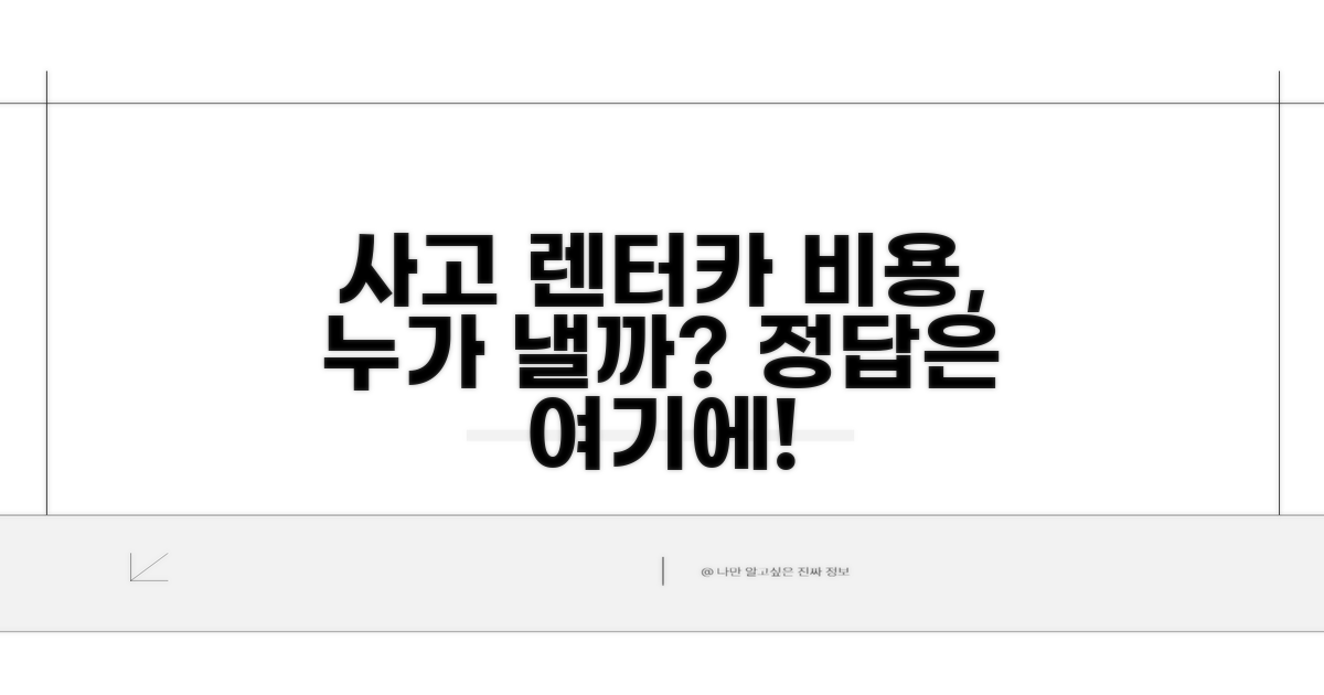 사고 렌터카, 누가 비용 부담?