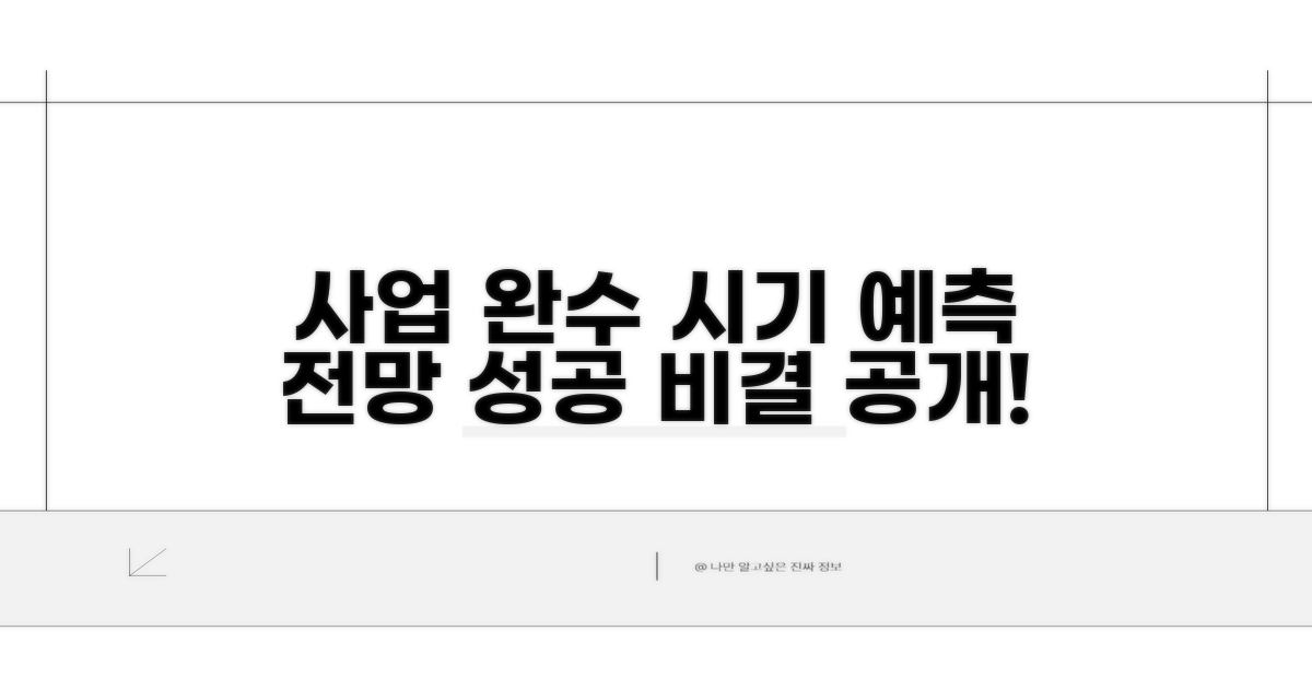 사업 완료 시점 예측과 전망