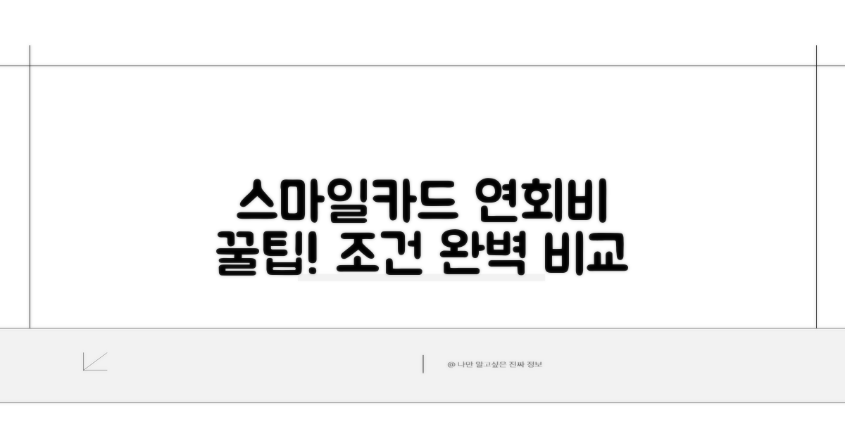 스마일카드 연회비 상세 조건 비교