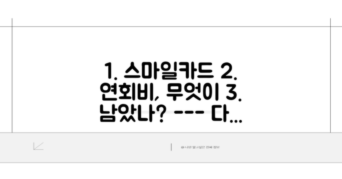 G마켓 스마일카드 연회비 기본 분석
