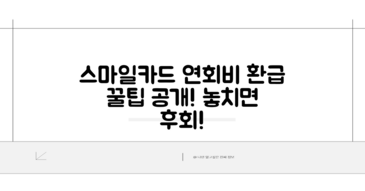 스마일카드 연회비 환급 꿀팁