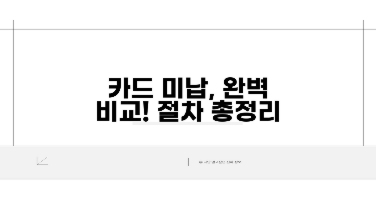 카드사별 미납 처리 절차 완벽 비교