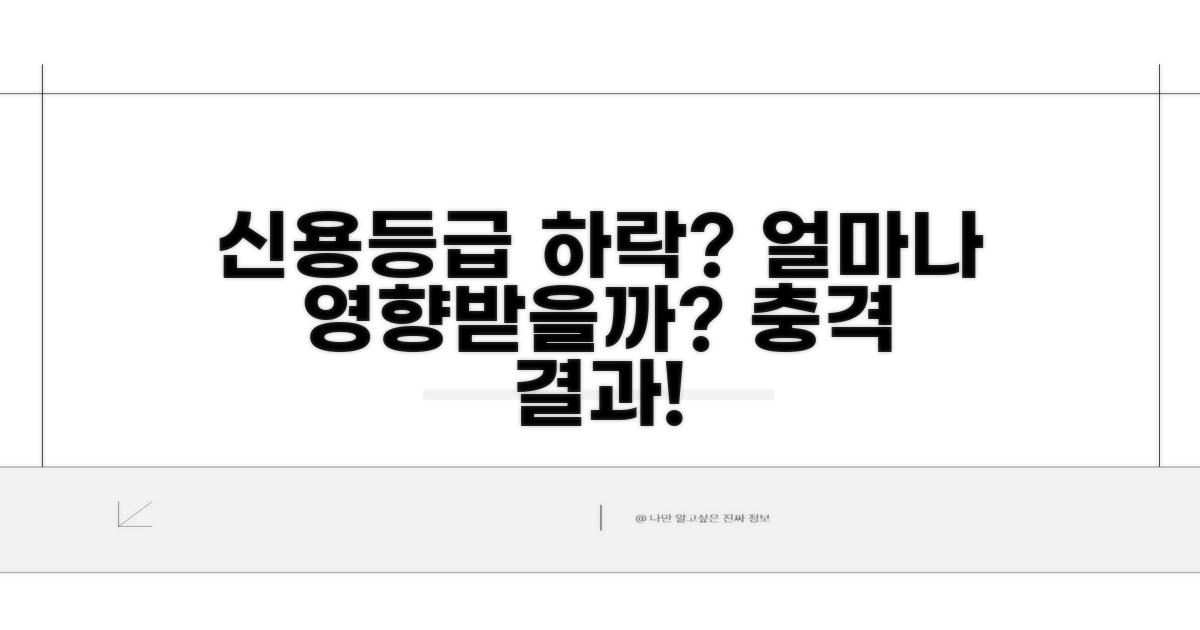 신용등급 하락, 얼마나 영향줄까?