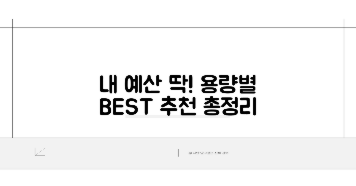 내 예산에 맞는 용량별 추천
