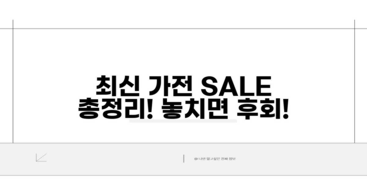 최신 가전 할인 정보 총정리