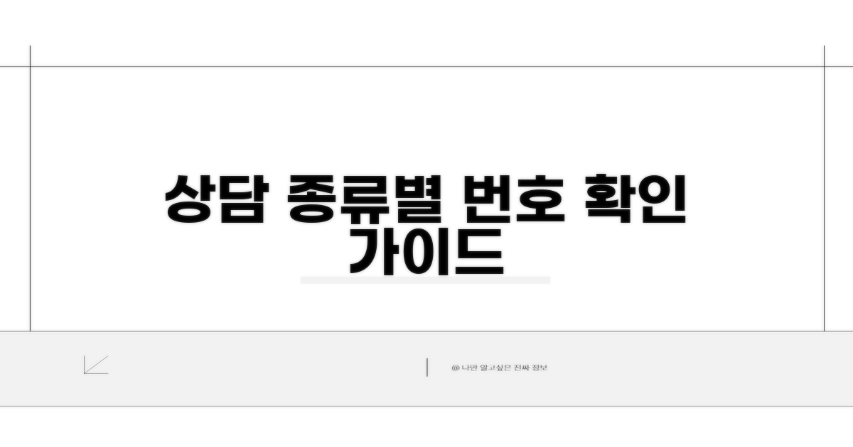상담 종류별 번호 확인하기