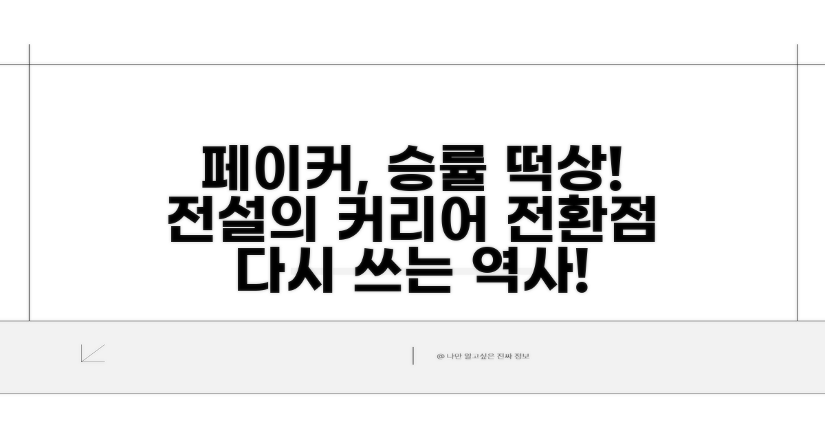 대상혁 커리어 전환점 알아보기