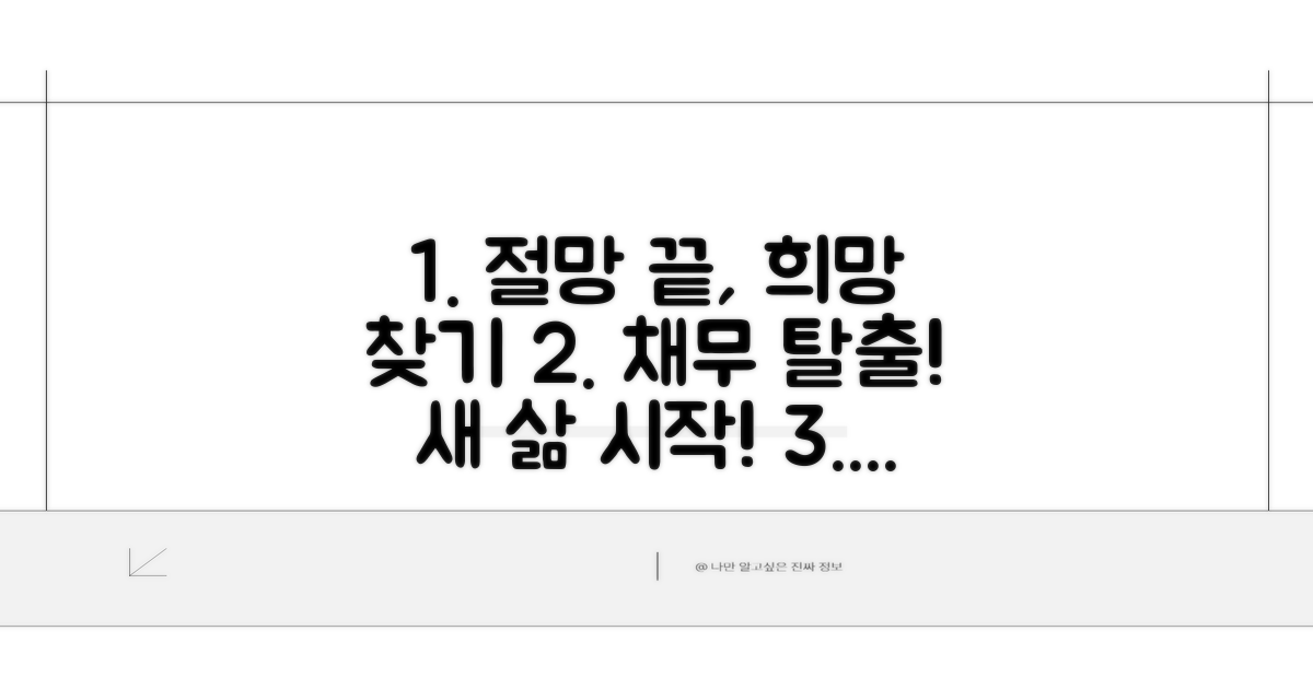 채무 문제, 희망 찾기