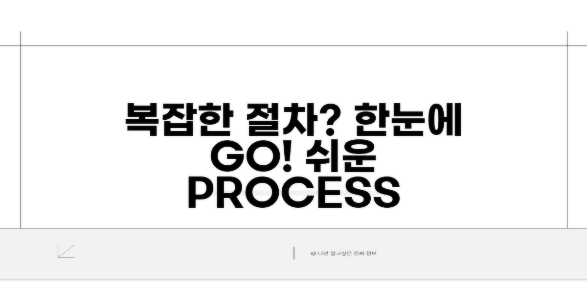 복잡한 절차 한눈에 보기