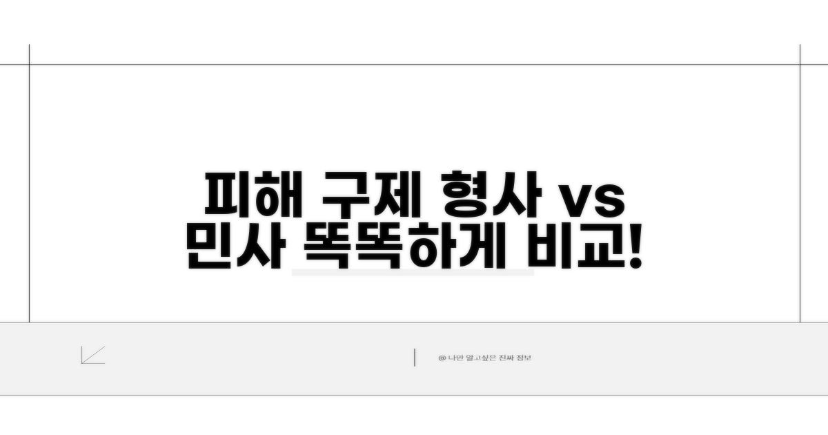 피해 구제 방법, 형사와 민사 비교