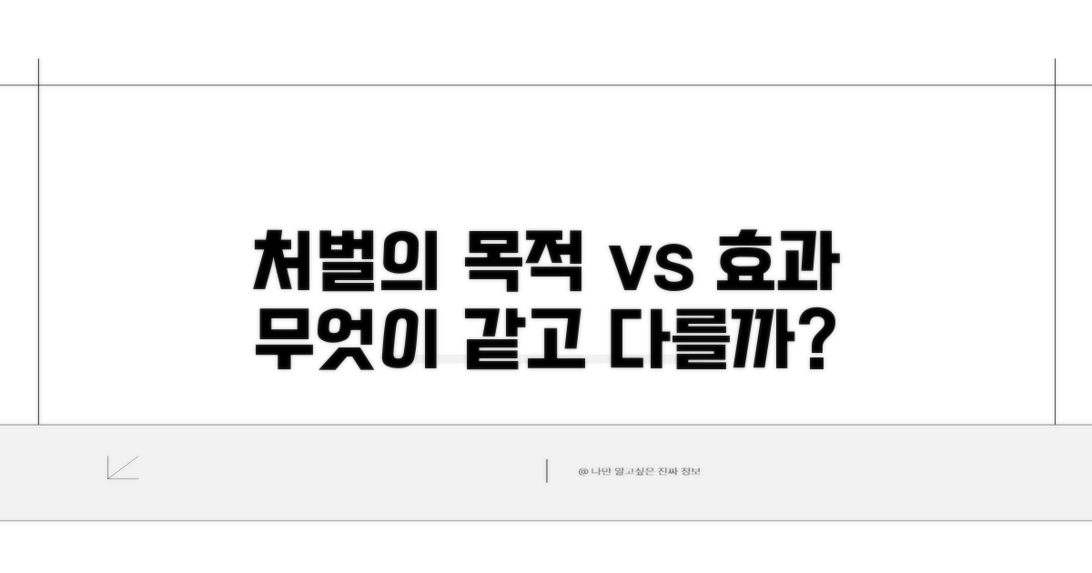 처벌 목적과 효과, 무엇이 다를까?