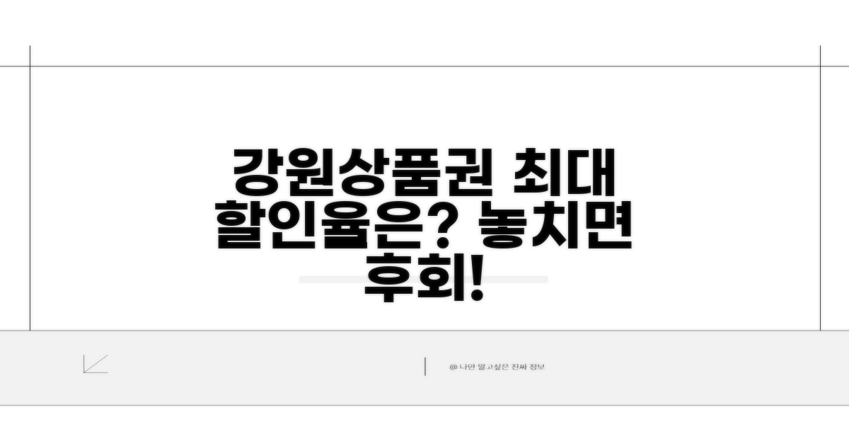 강원상품권 할인율, 얼마까지 될까?