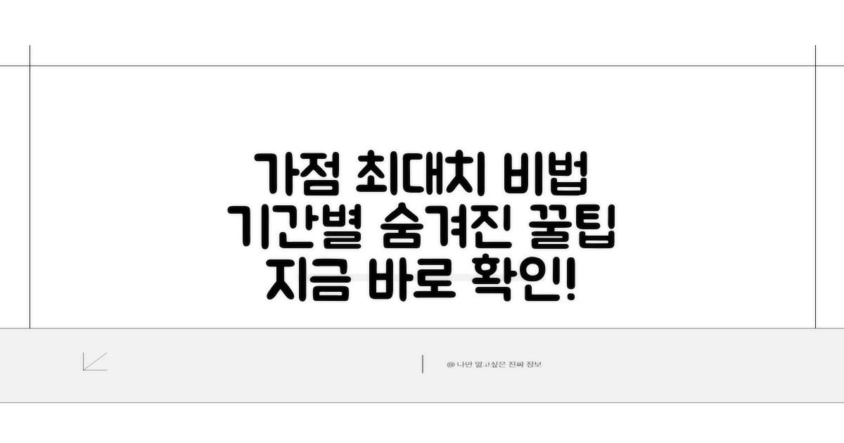 기간별 가점 최대치와 비밀