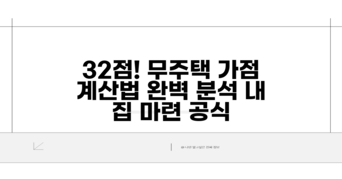 무주택 기간 가점 32점 계산법
