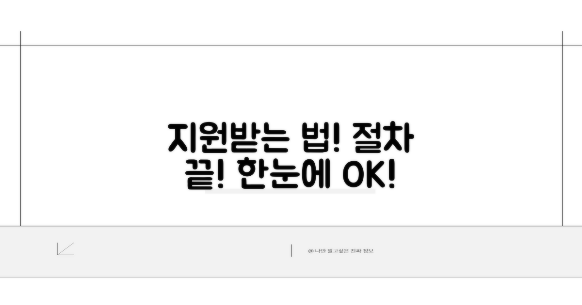 지원받는 방법과 절차 한눈에