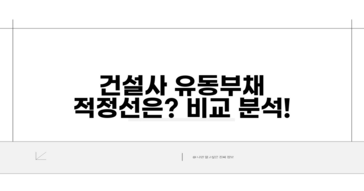 건설 유동부채비율 적정선 비교
