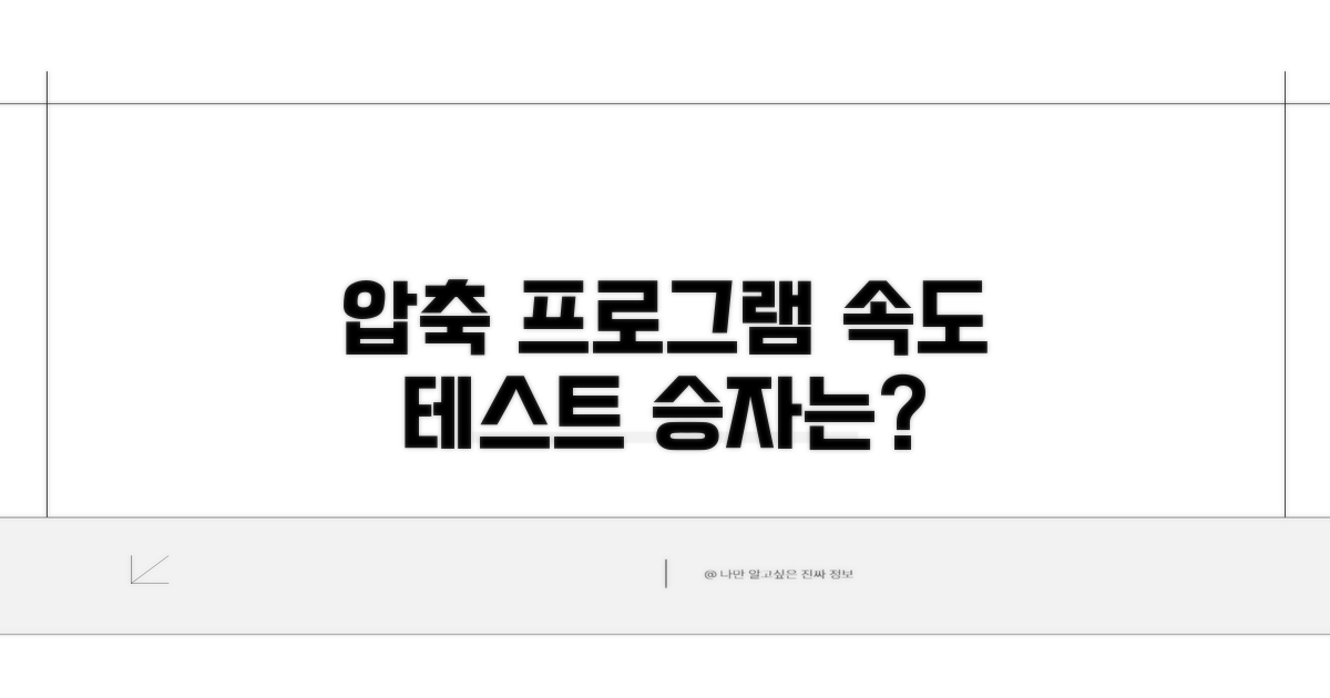 압축 프로그램별 성능 분석