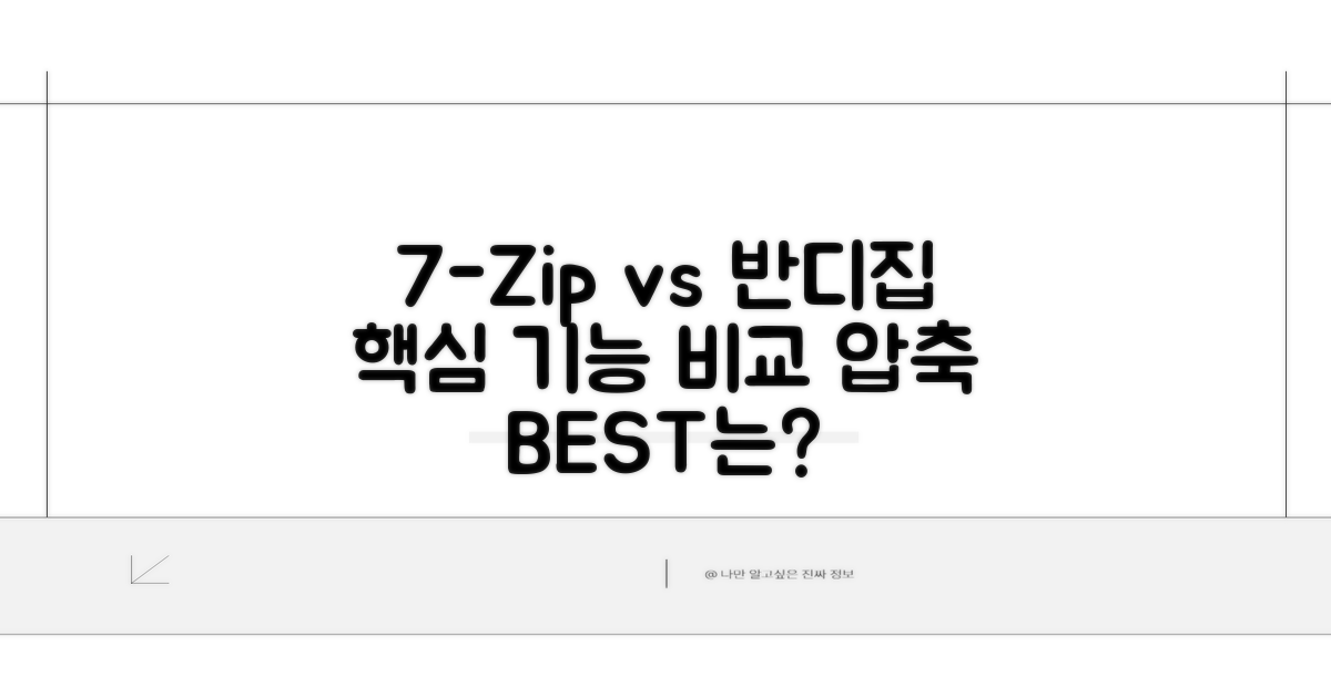 7-Zip 반디집 기본 기능 비교