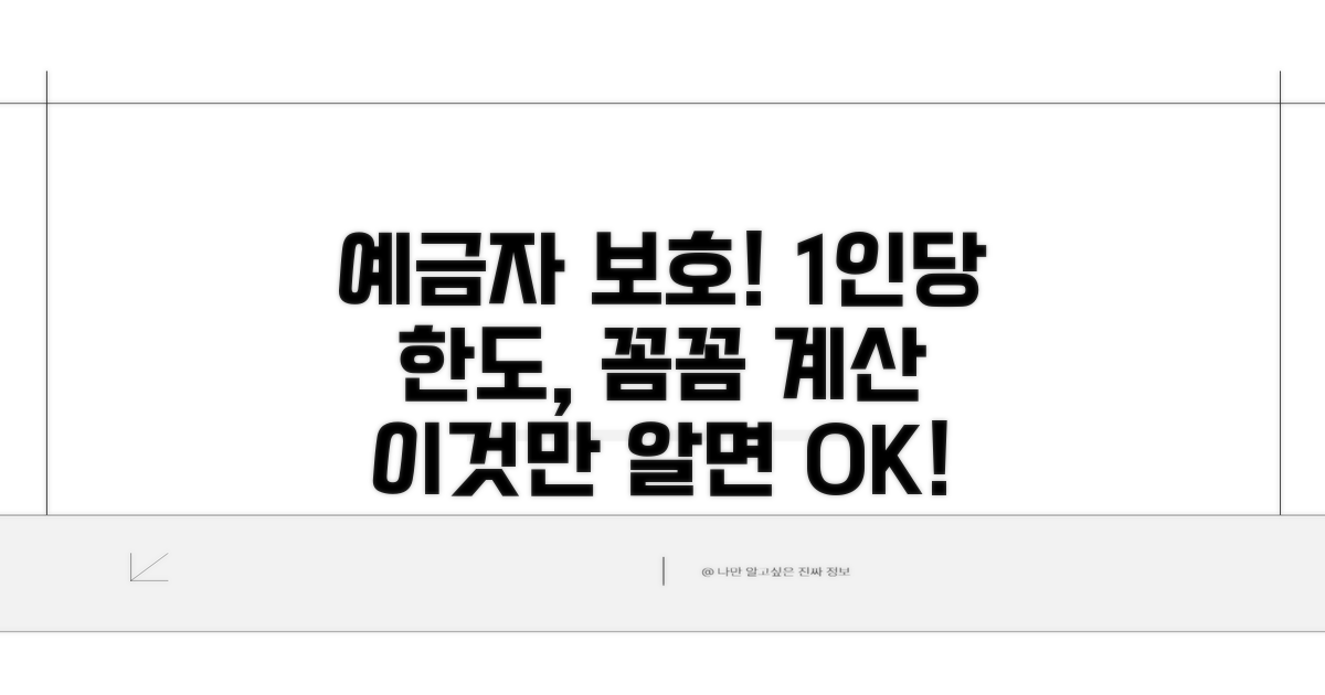 예금자 보호 1인당 한도 계산법