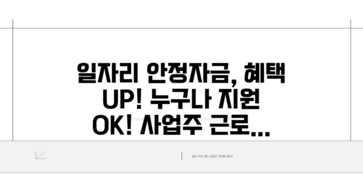 일자리 안정자금 지원 대상 확대 방안