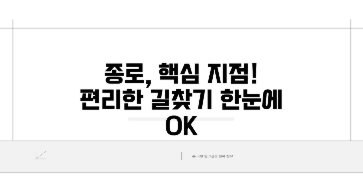 종로구 주요 지점과 편리한 접근