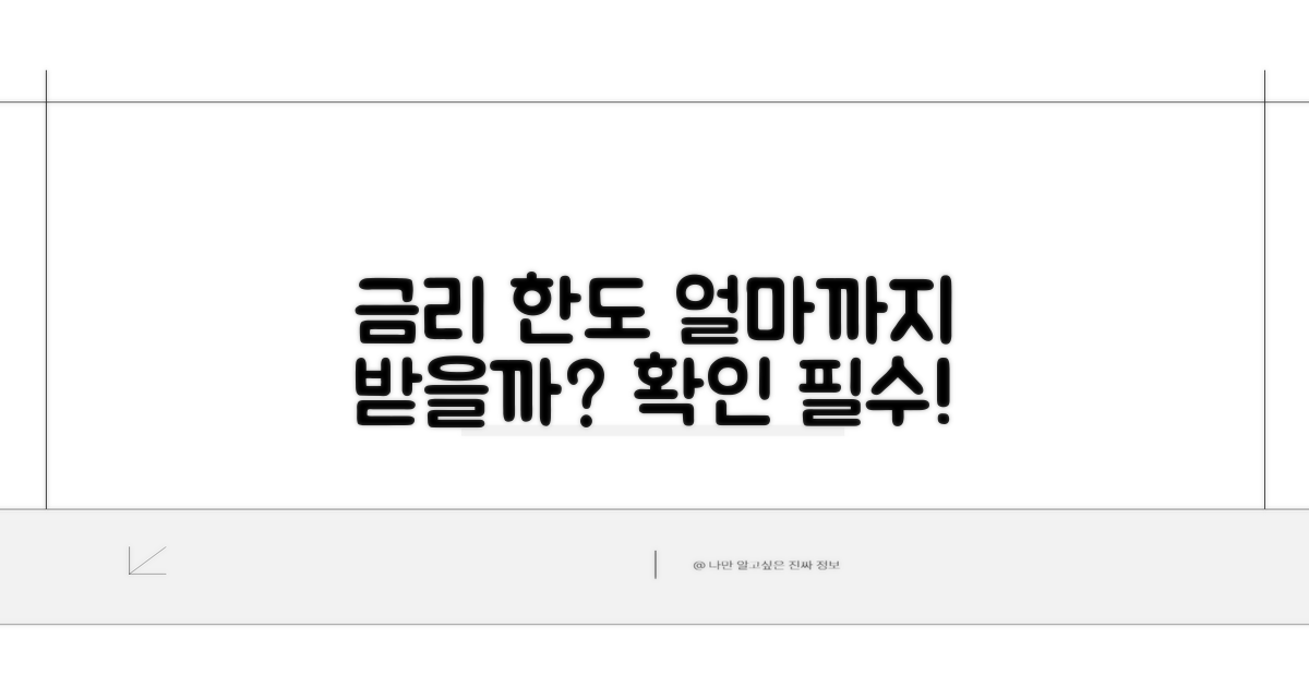 금리 한도, 얼마나 받을 수 있을까