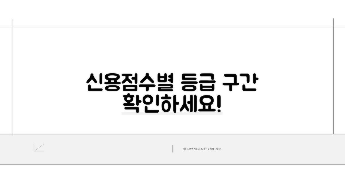 신용등급 구간별 점수 상세 분석