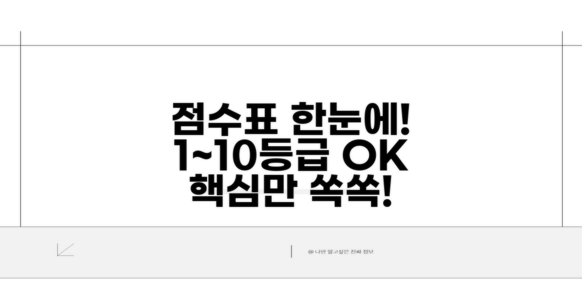 1등급부터 10등급까지 점수표 한눈에