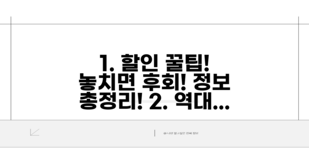 할인 혜택, 꼭 챙겨야 할 정보