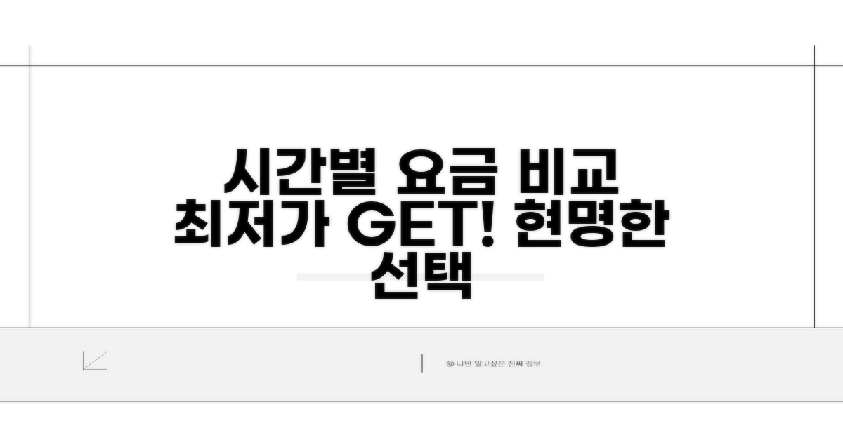 시간별 요금 비교, 현명한 선택