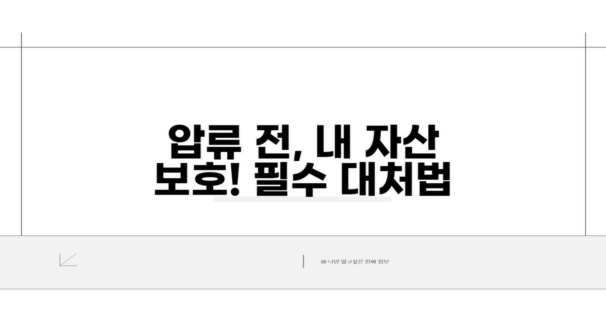 압류 전 대처와 권리 보호 방법