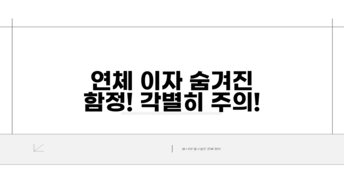 연체 이자, 숨겨진 함정 주의보
