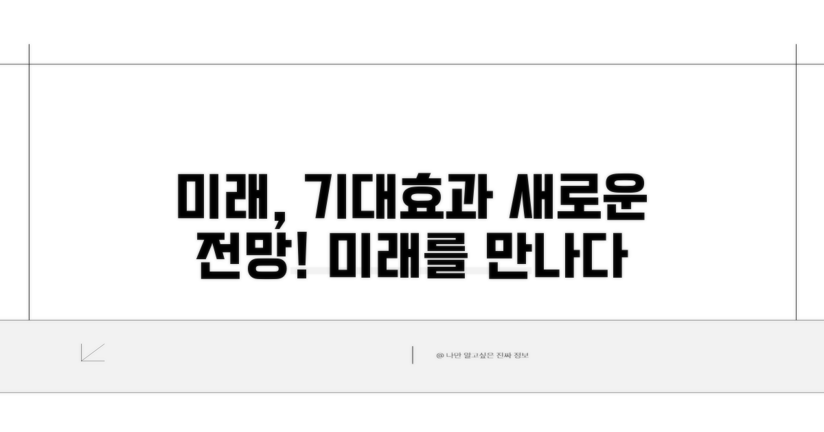 미래 전망과 기대 효과