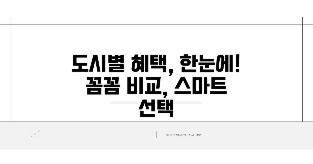 지정 도시별 혜택 비교