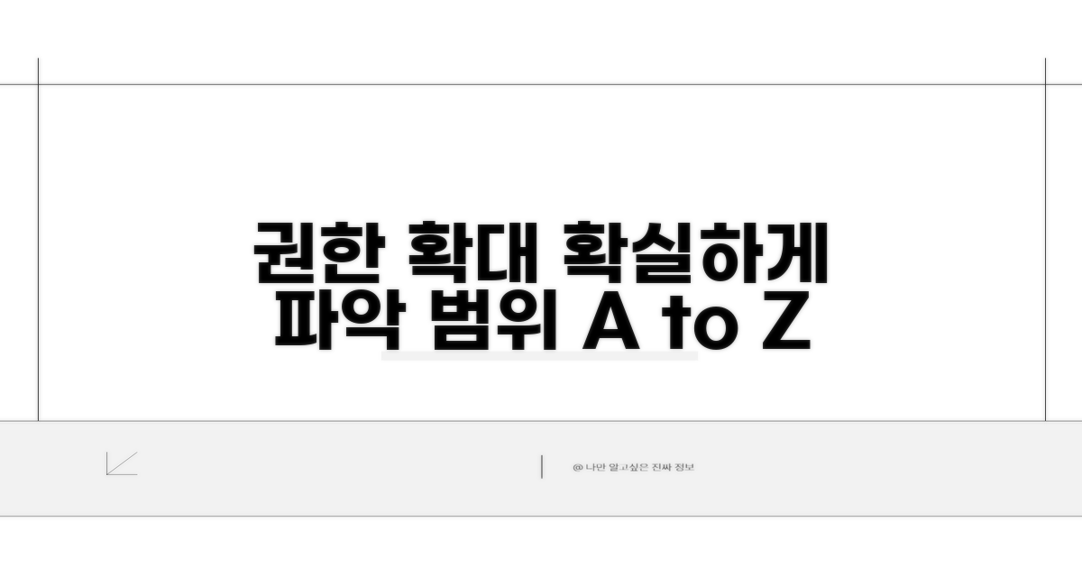 권한 확대 범위 알아보기