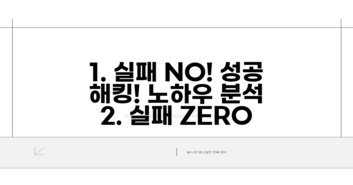 실패 사례와 성공 노하우 분석