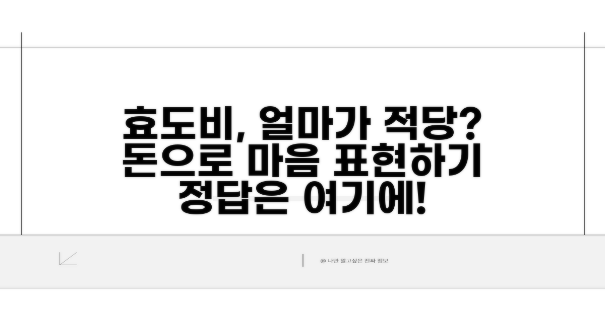 효도비 적정금액, 이렇게 정해보세요
